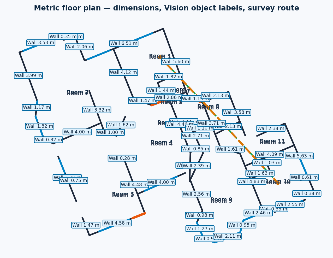 Metric floor plan with room labels, wall dimensions, and survey route — ISP Demo Residence Site Alpha